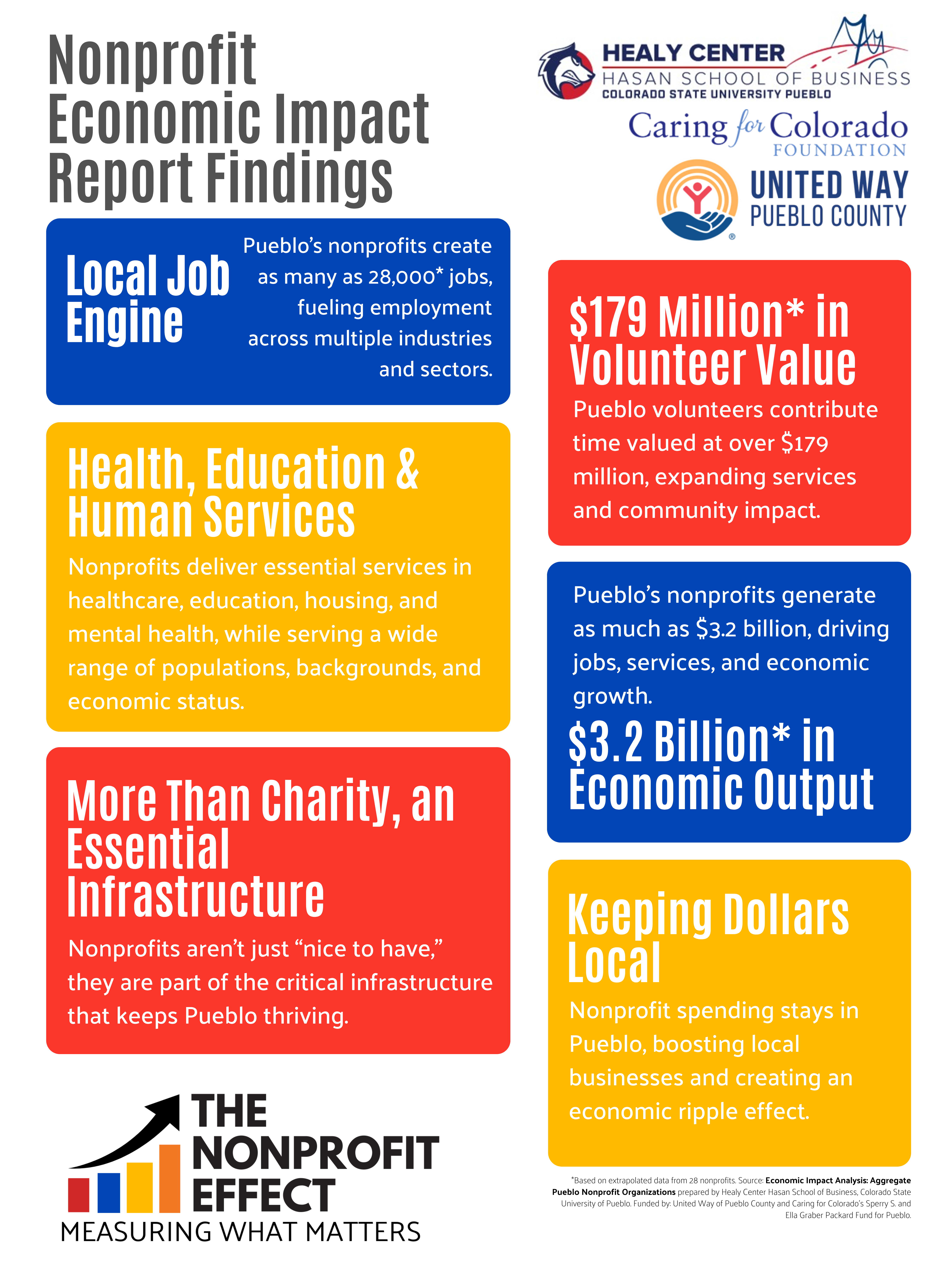 Nonprofit